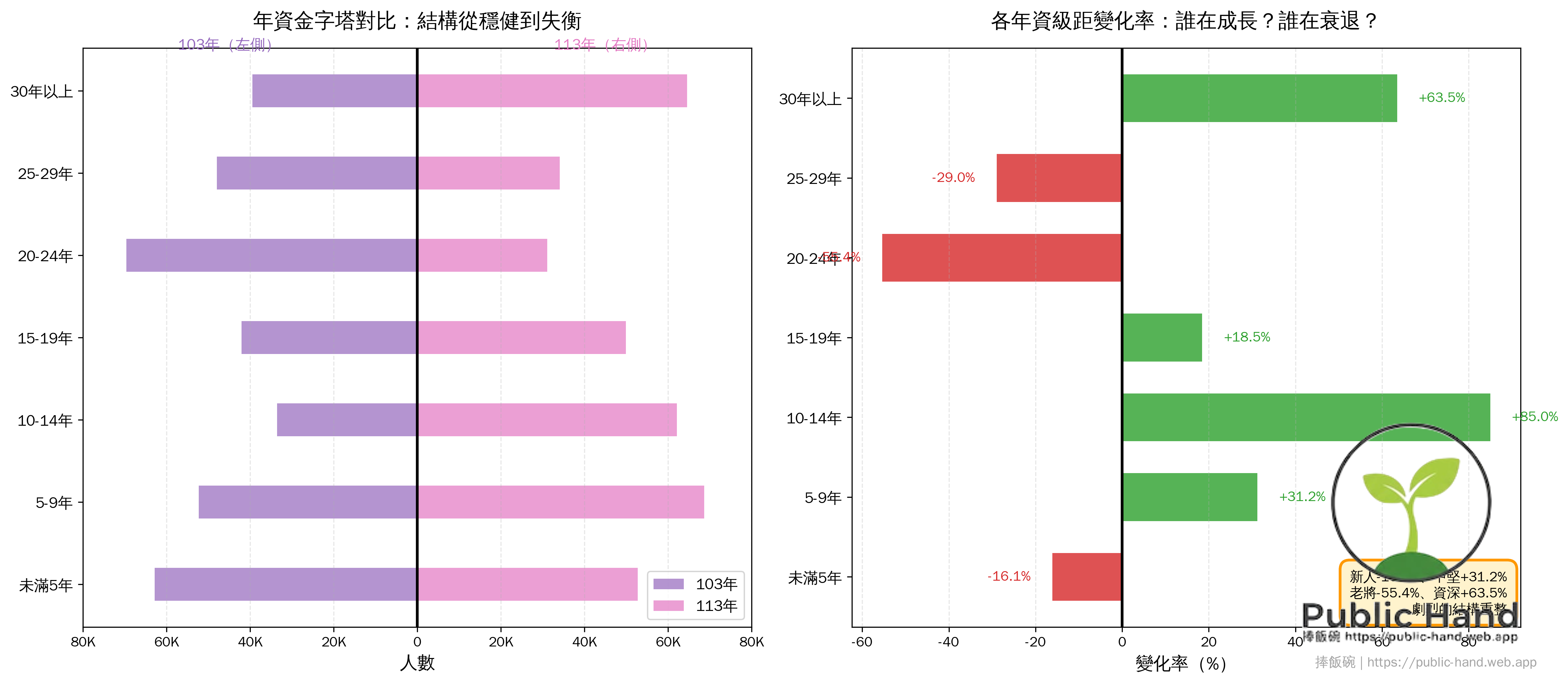 年資金字塔的崩解