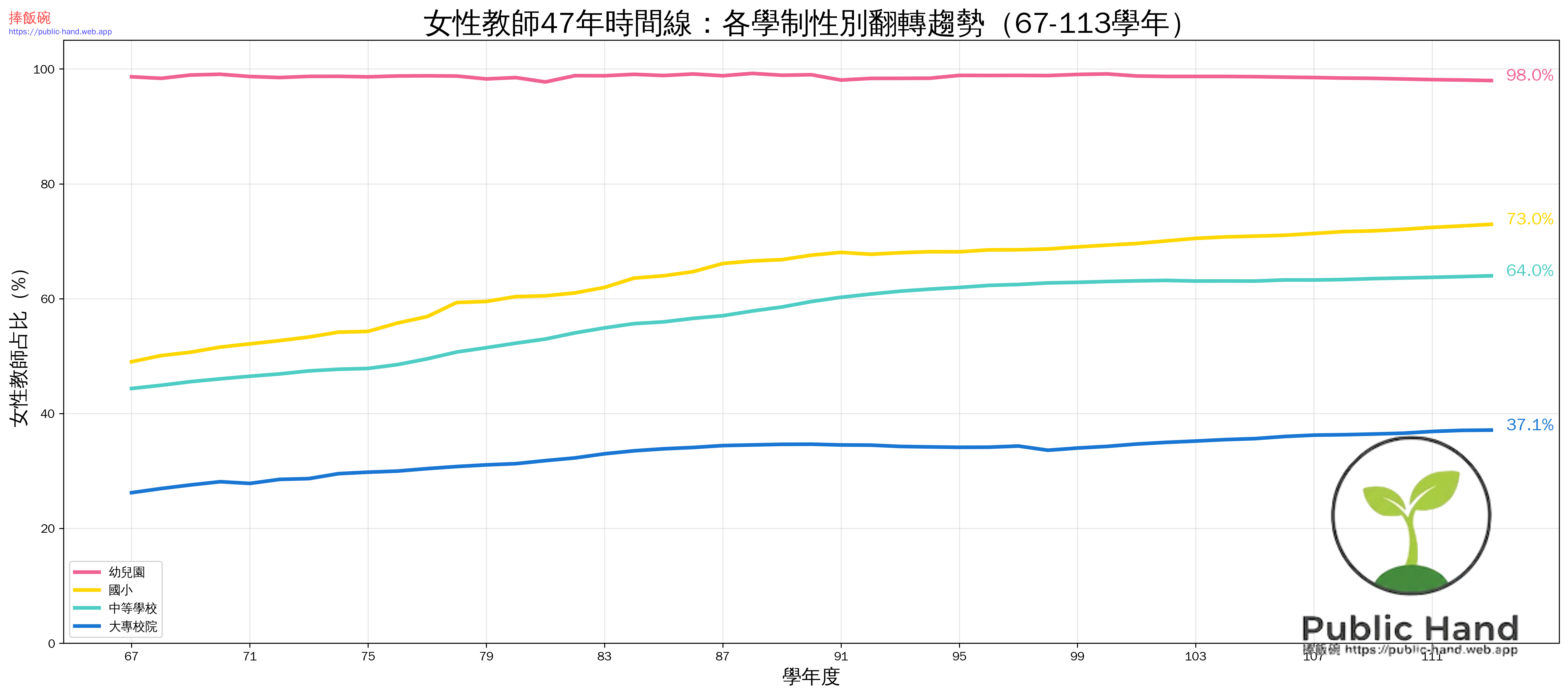 女性教師47年時間線