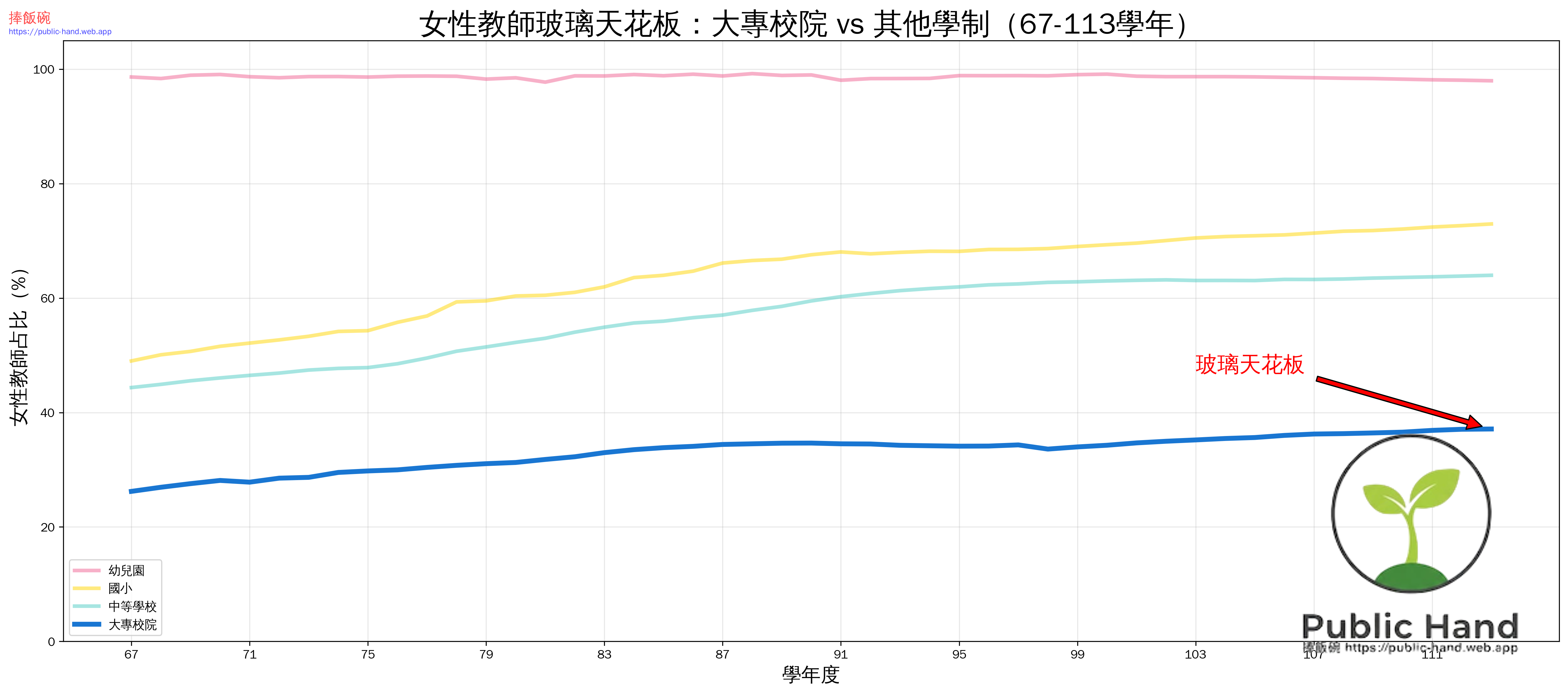 女性教師玻璃天花板