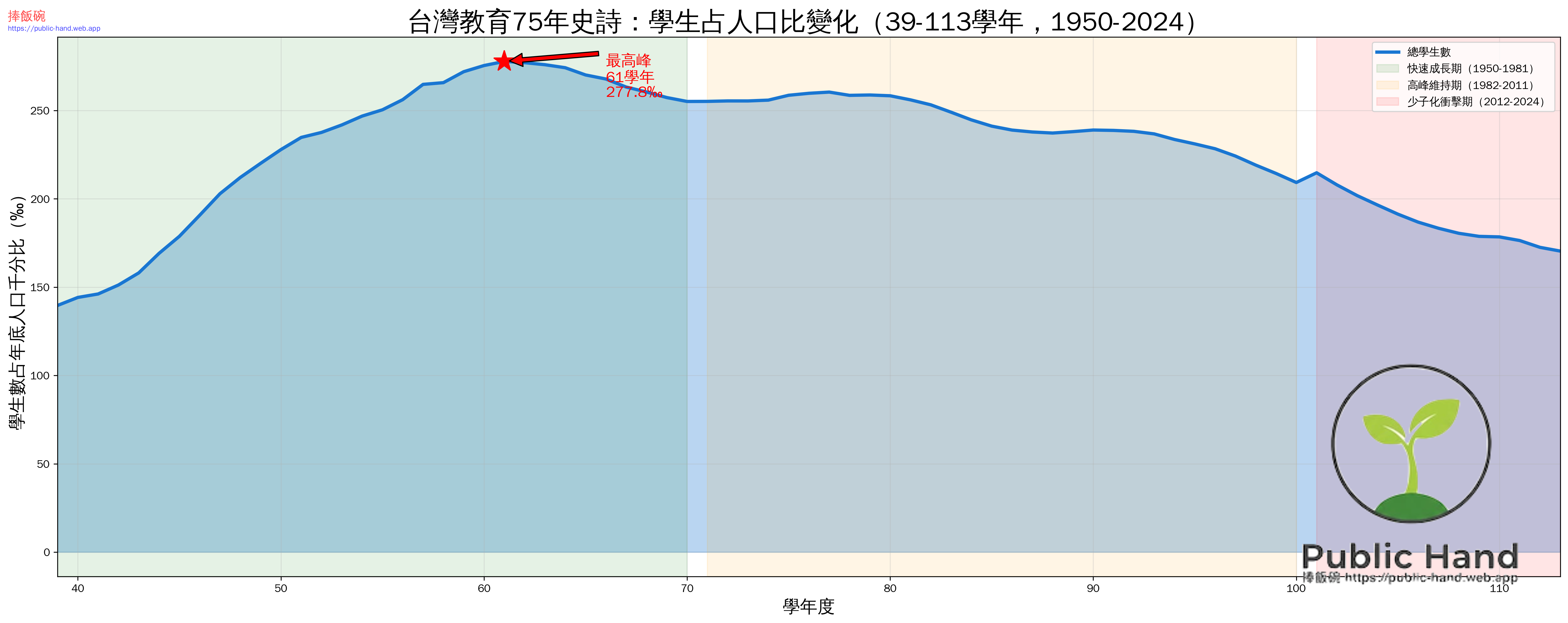 75年完整時間線