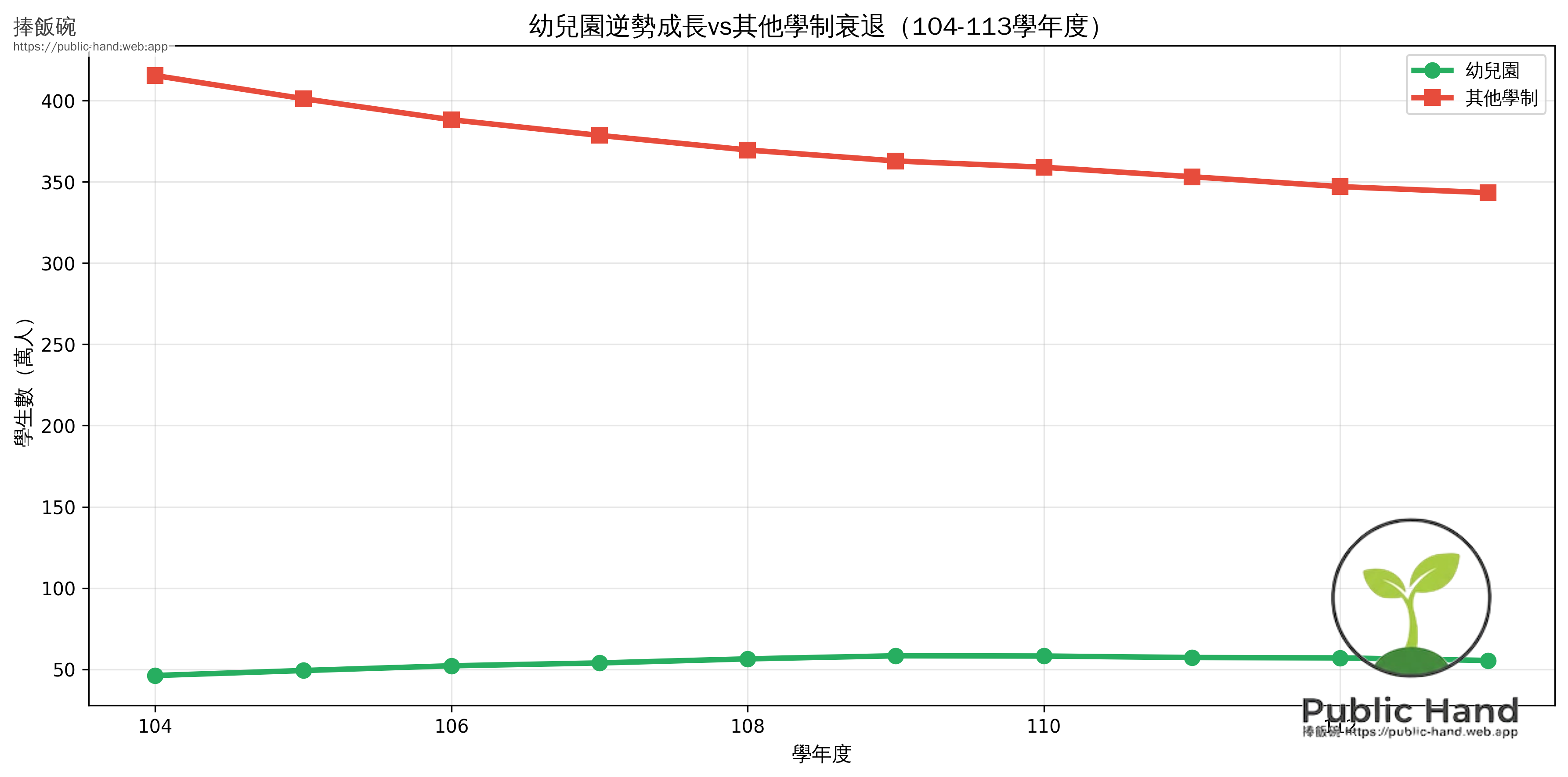 幼兒園vs其他學制對比