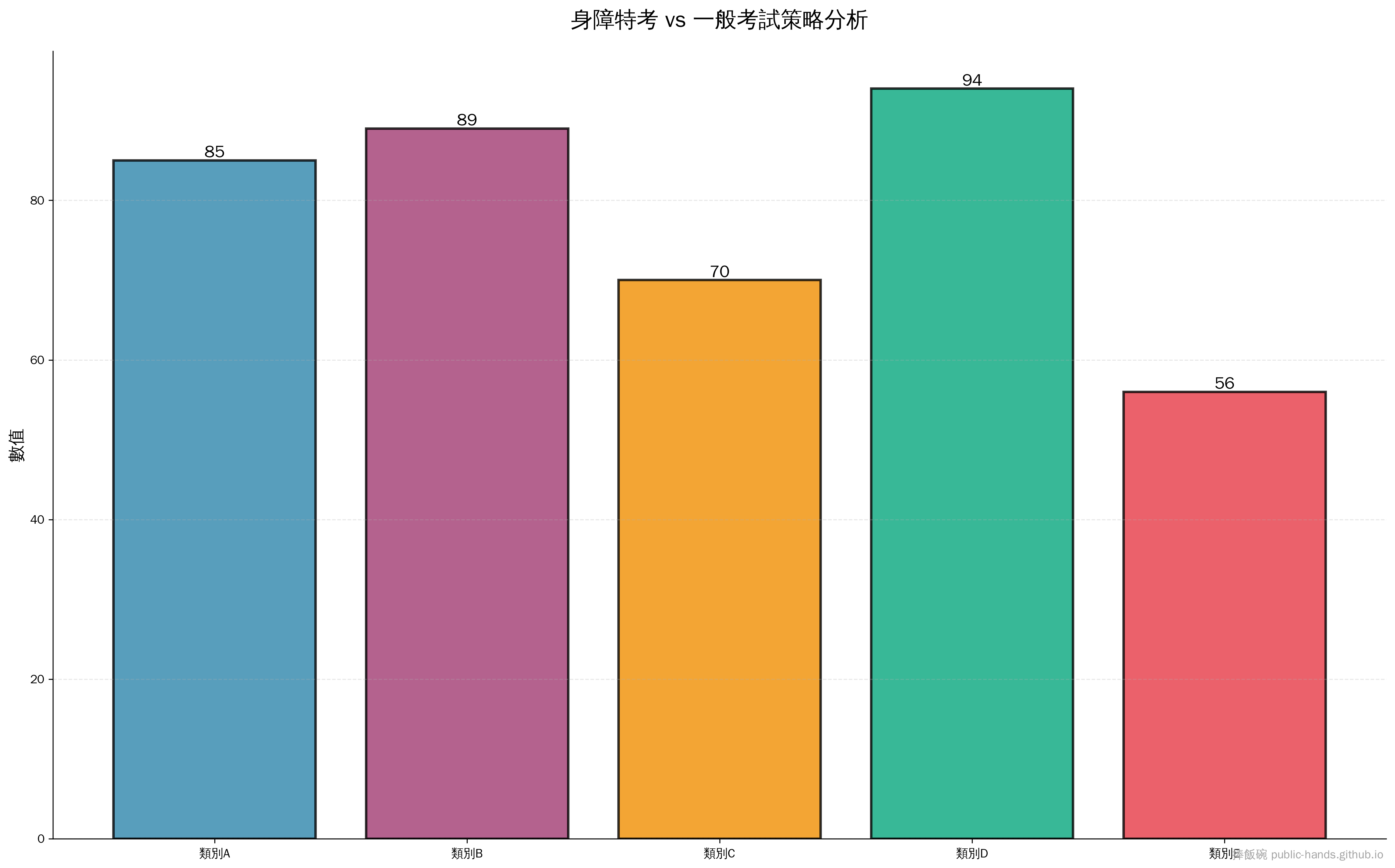 身心障礙特考 vs 一般考試:哪條路更好走?