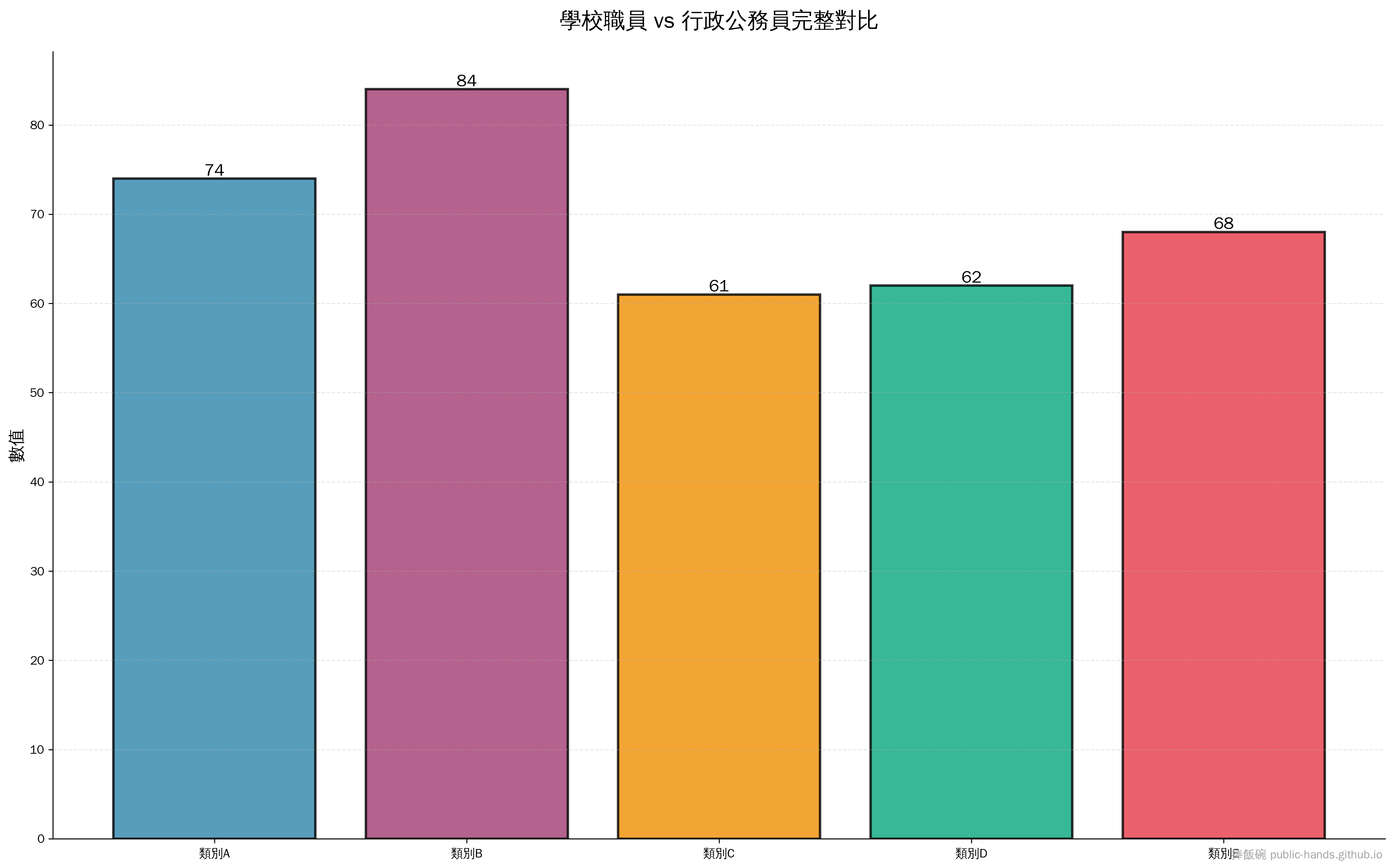 學校職員 vs 行政公務員：誰才是「真·鐵飯碗」？
