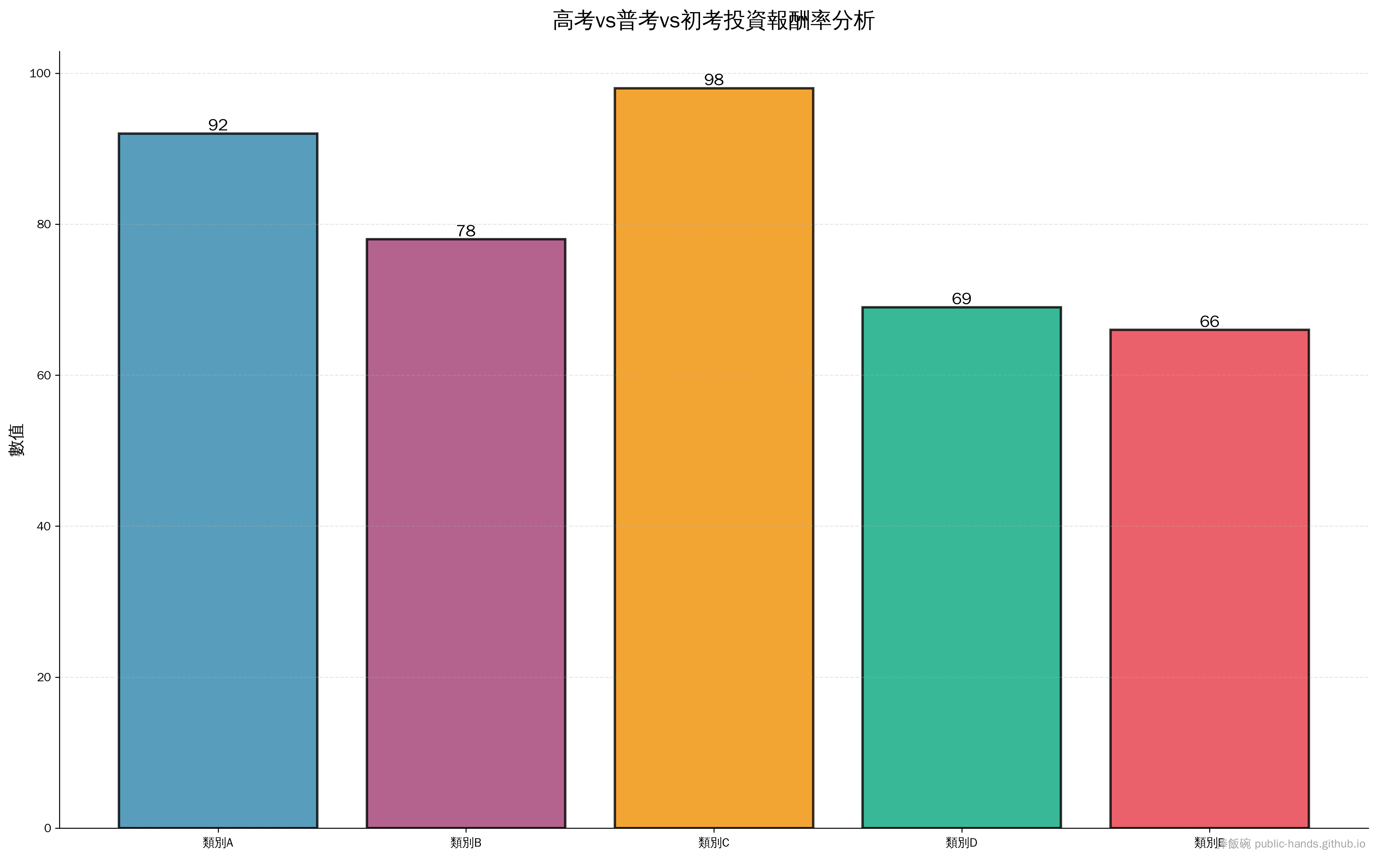 高考 vs 普考 vs 初考：考哪個最「划算」？