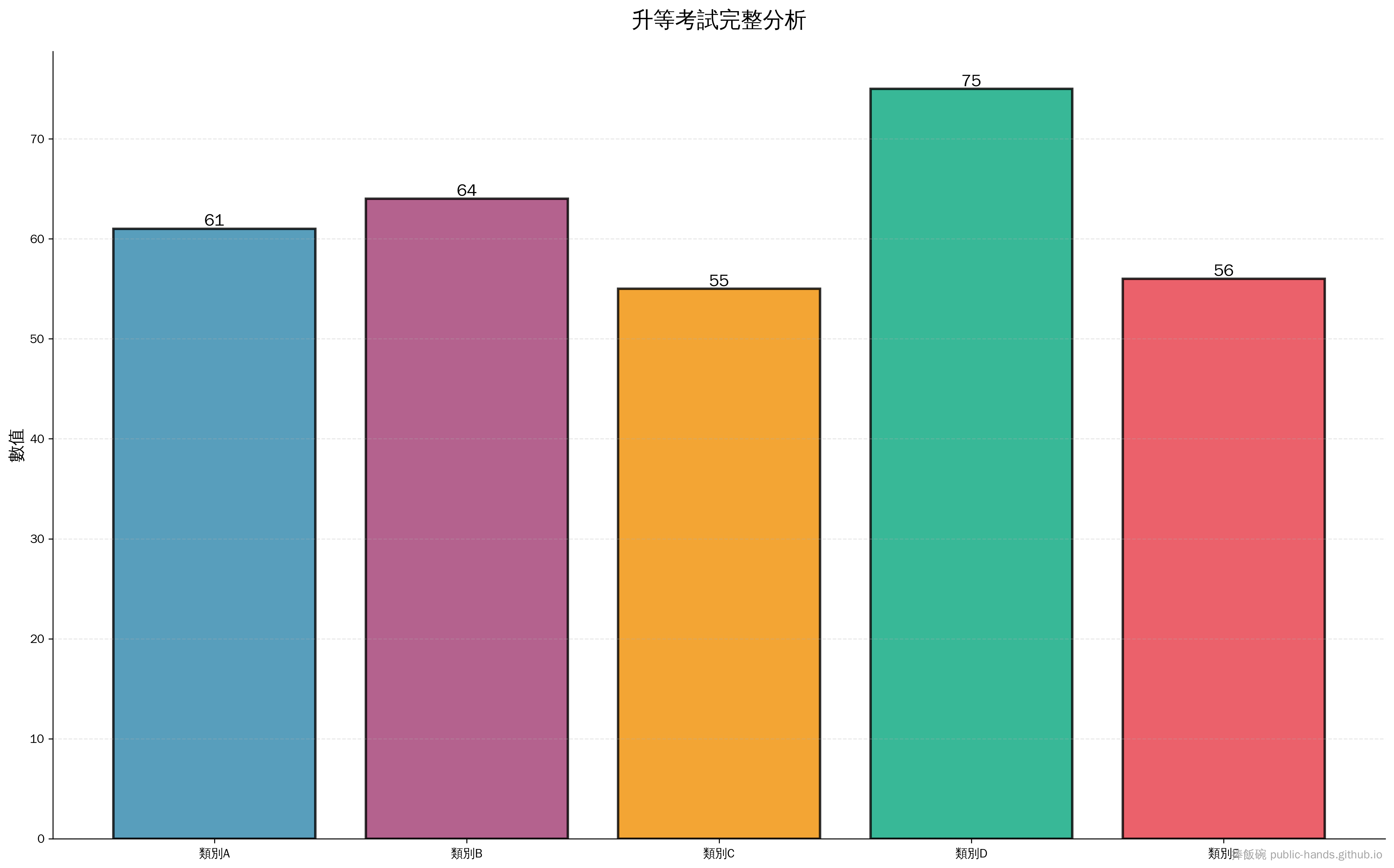 升等考試:公務員的「第二次機會」值得拼嗎?