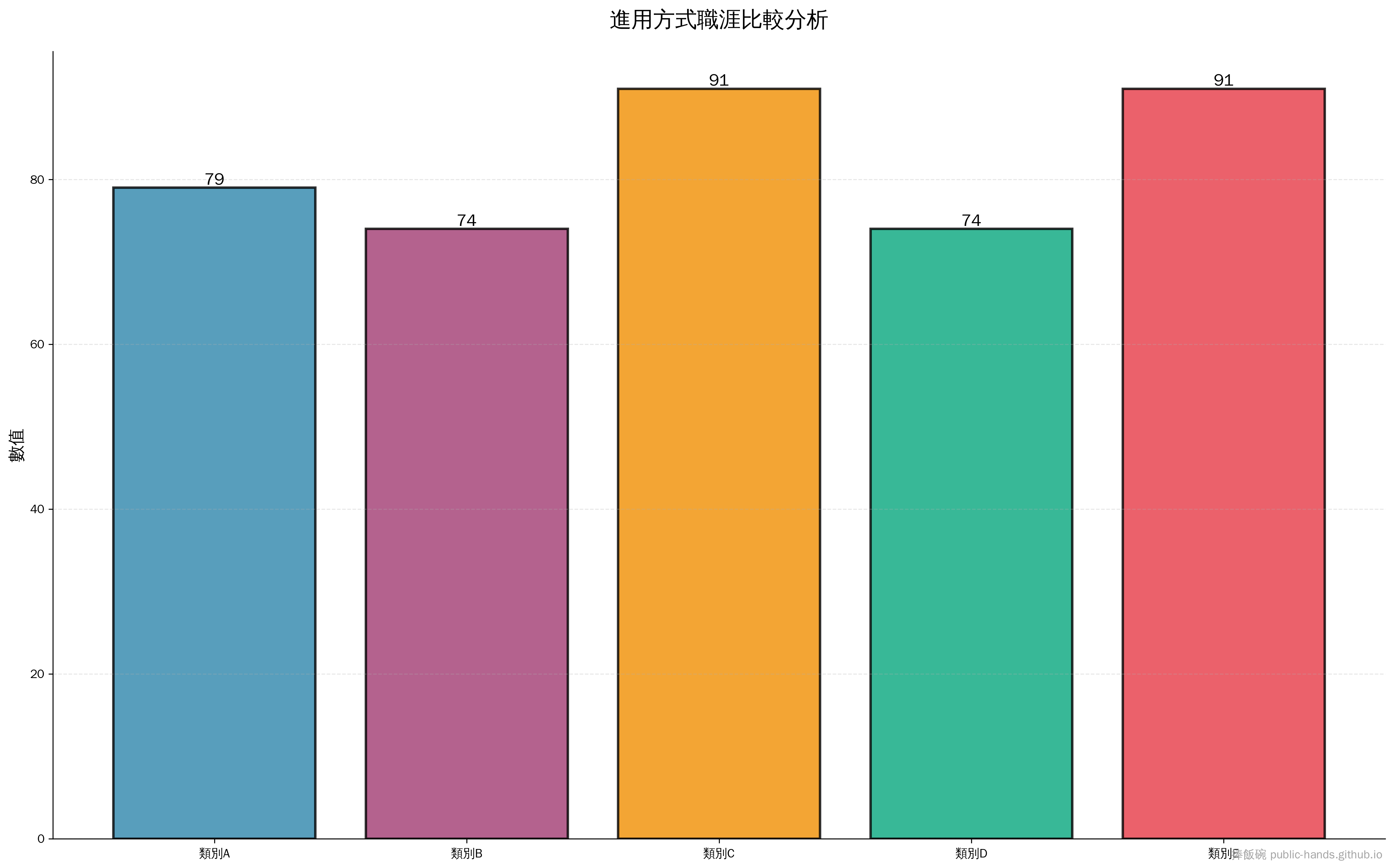 「依法令進用」vs「考試進用」：誰的職涯更好？